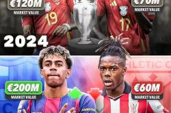 稳定靠谱外围 -欧洲盃(bēi)冠军双翼发展差距 亚马爾(ěr)身价暴涨8000万欧 尼科反而跌了(le)