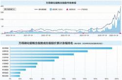 世界杯外围官网 -“工業(yè)味精(jīng)”引爆二级市场 公募(mù)扫货磷化铟全产業(yè)链