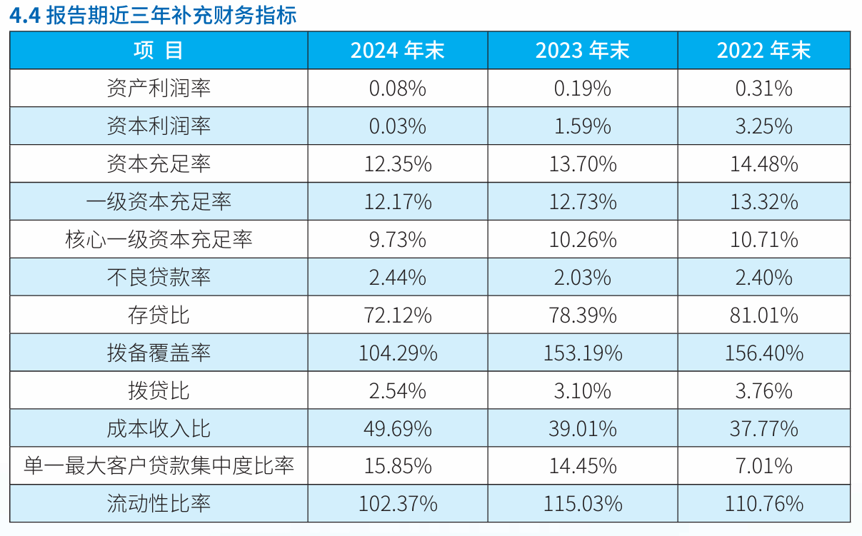 廊坊银行财报“上锁”！下载时间超过12小时，投资者干着急